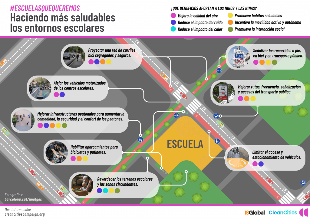 “La salud mental de los y las adolescentes también se ve afectada, ya que los estudios demuestran que la exposición a la contaminación atmosférica”